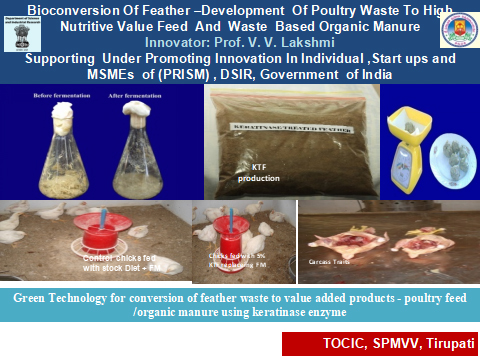 Bio-Conversion of Poultry Waste