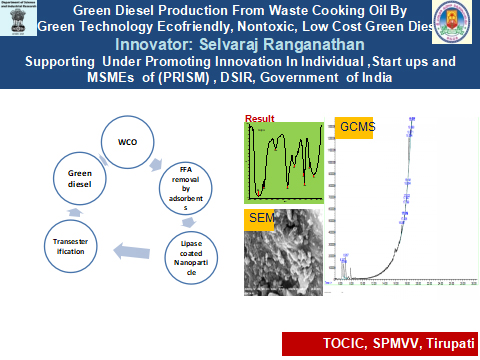 Green Diesel Production from Waste